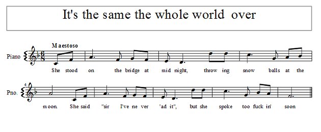 Score of It's the same the whole world over
